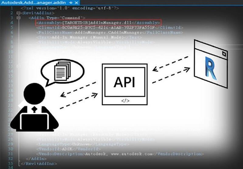 API Revit giúp tạo các công cụ tùy chỉnh hoặc mở rộng chức năng của phần mềm thiết kế
