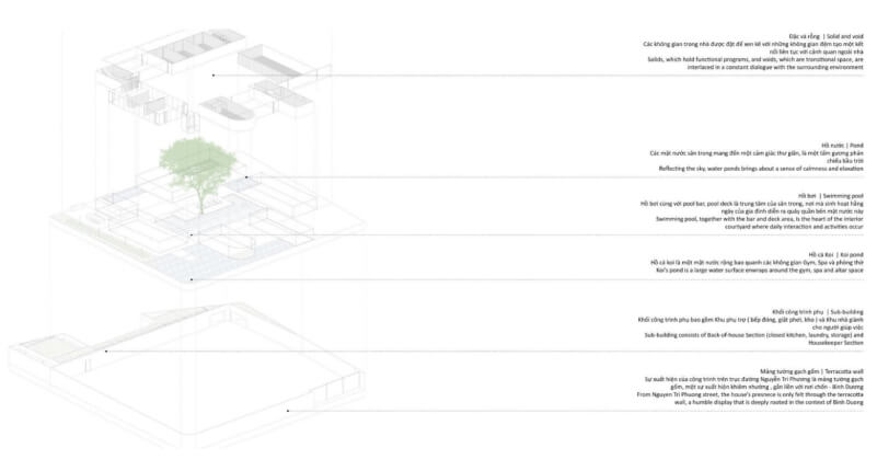 sản phẩm học viên