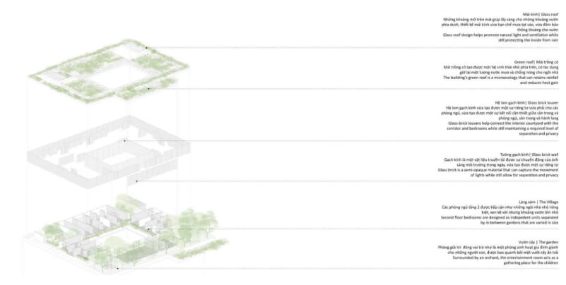 sản phẩm học viên