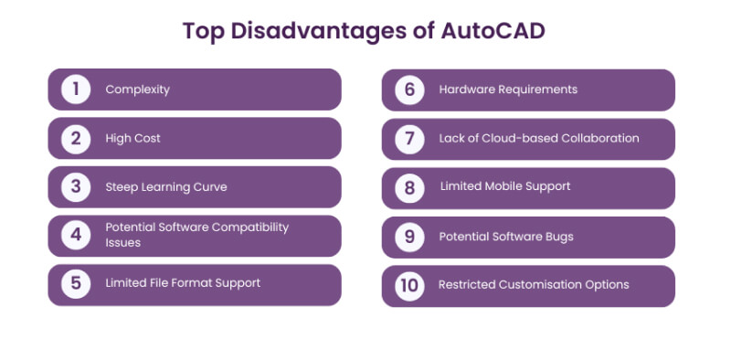 Giá cao và hệ thống quản lý thông tin phức tạp là ưu điểm hàng đầu của AutoCAD