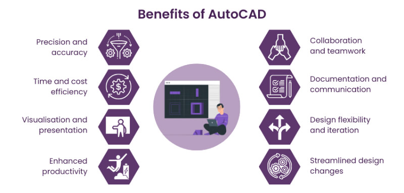Một số ưu điểm nổi bật khi sử dụng AutoCAD